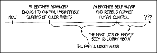 xkcd comic 1968 - Robot future